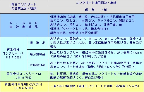 適用用途例及び実績